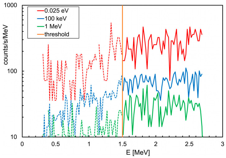 Figure 16