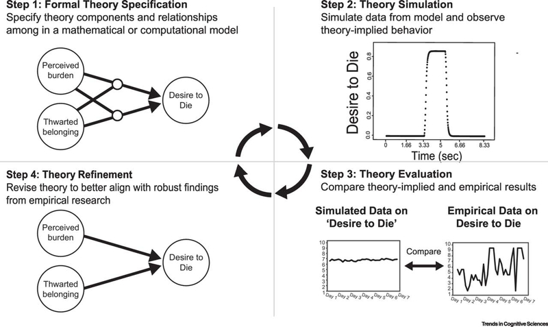 Figure 3.