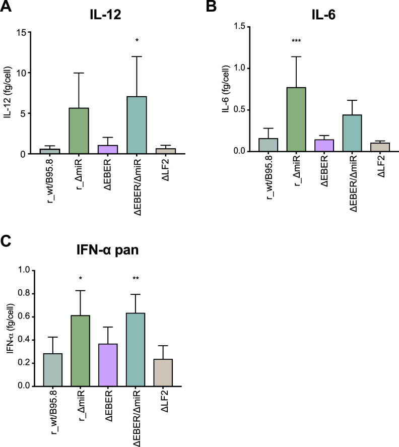 FIG 2