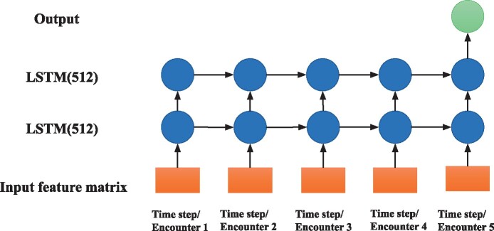 Figure 4.