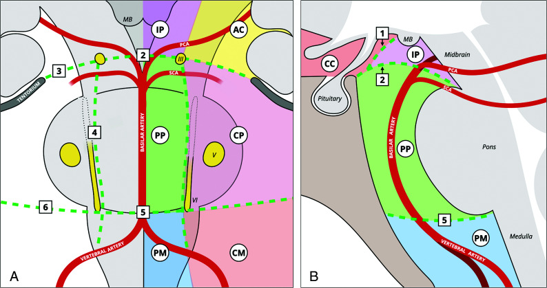 FIG 6.