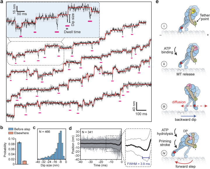 Figure 4 |