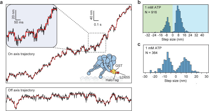 Extended Data Figure 3 |