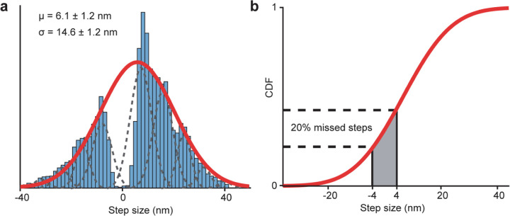 Extended Data Figure 4 |