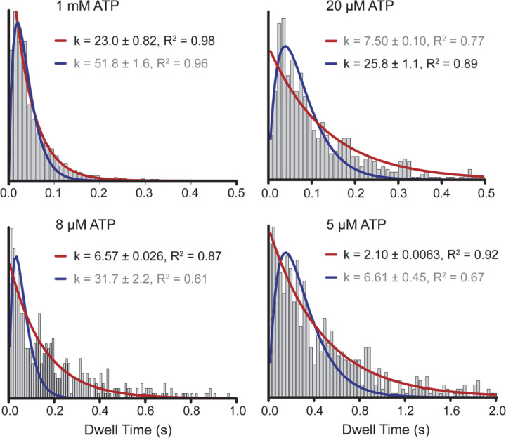 Extended Data Figure 7 |