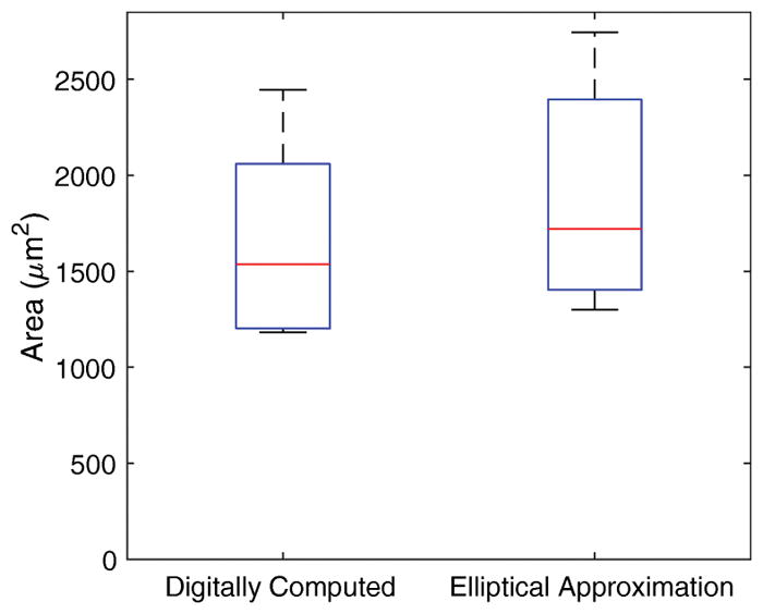 Fig. 11