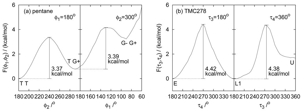 FIG. 12