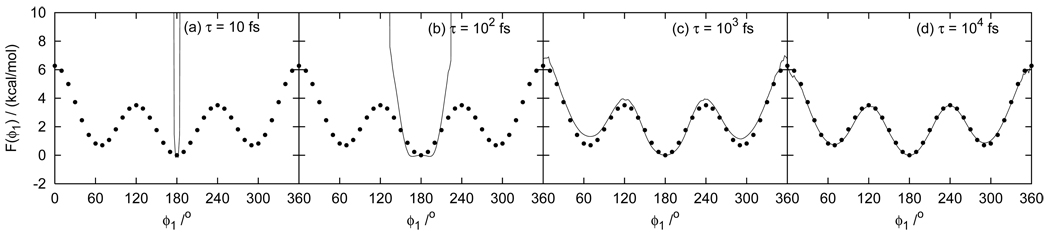 FIG. 3