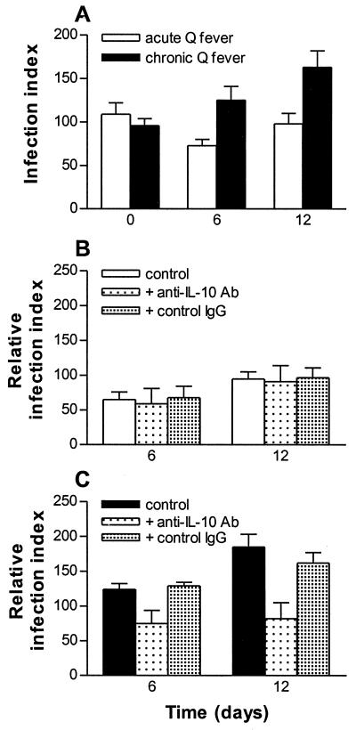 FIG. 6