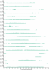 Supplementary figure 1