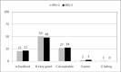Figure 3a