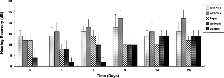 FIG. 7.