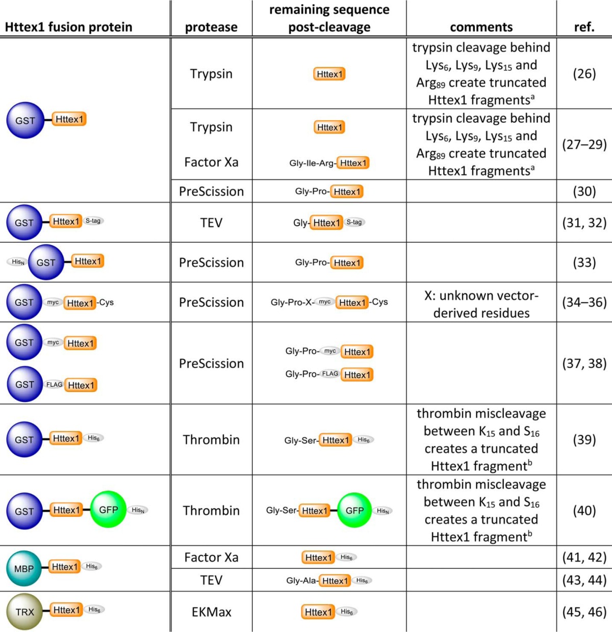 graphic file with name zbc023164360t001.jpg