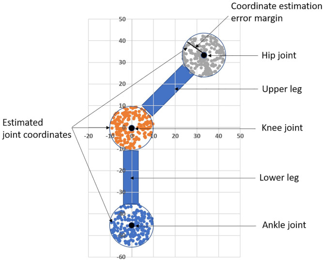 Figure 7.