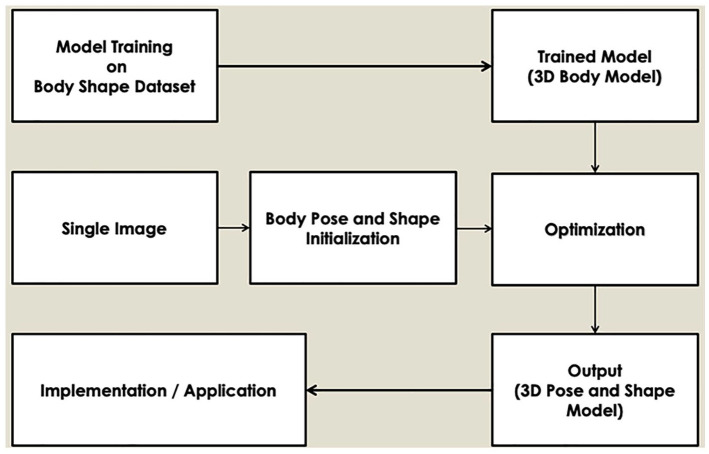 Figure 4.