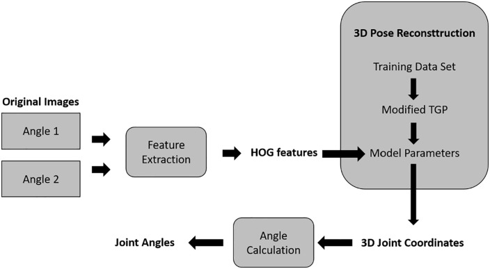 Figure 9.