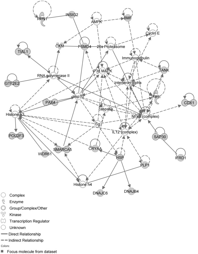 Figure 14