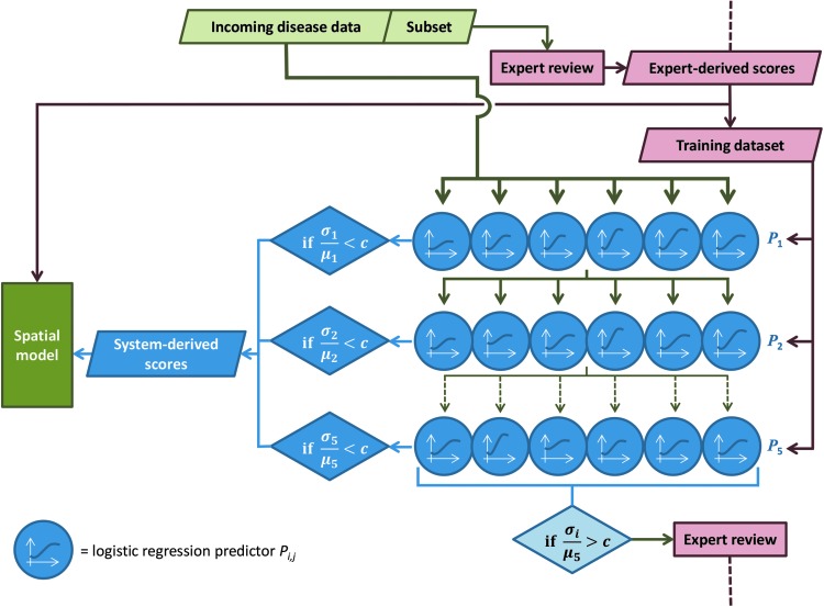 FIG. 4.