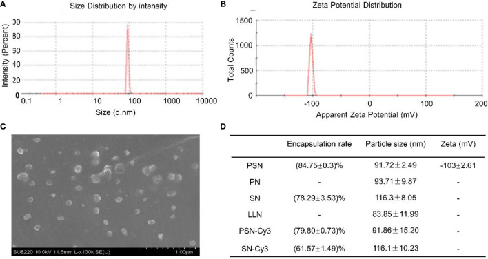 Figure 4