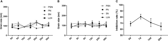 Figure 5