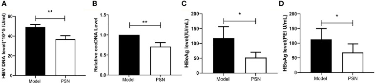 Figure 9