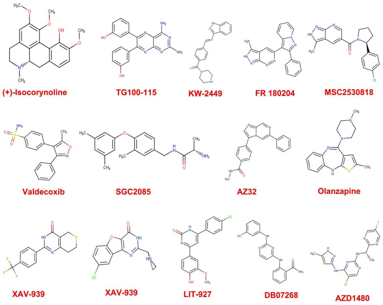 Figure 2