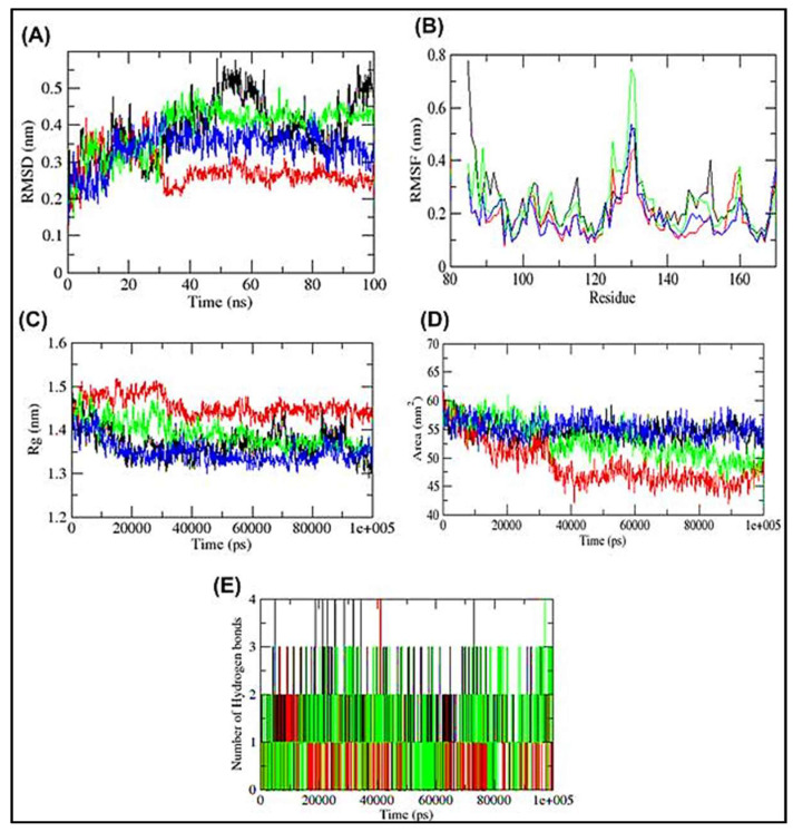 Figure 5