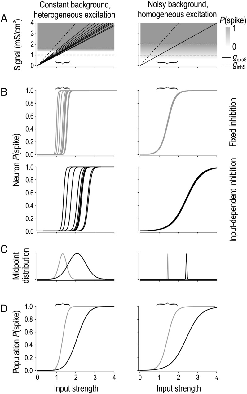 Figure 4.