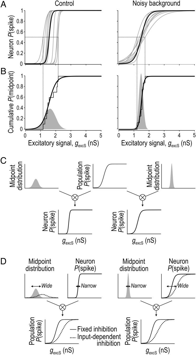 Figure 3.