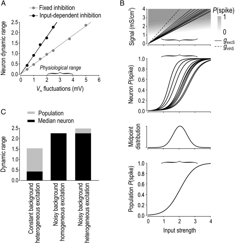 Figure 5.