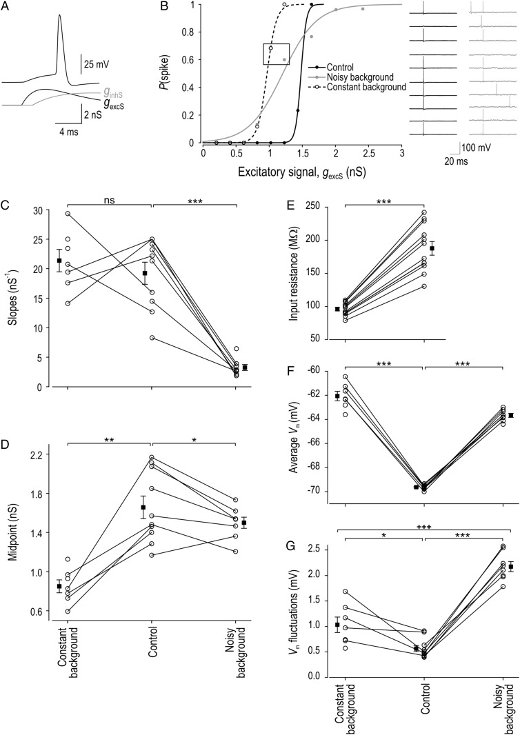 Figure 2.