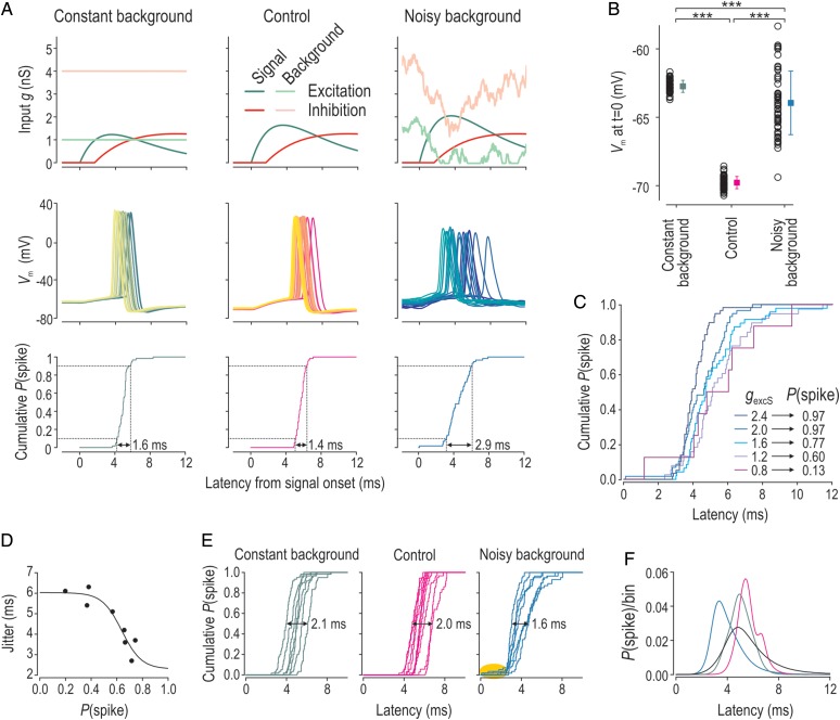 Figure 6.