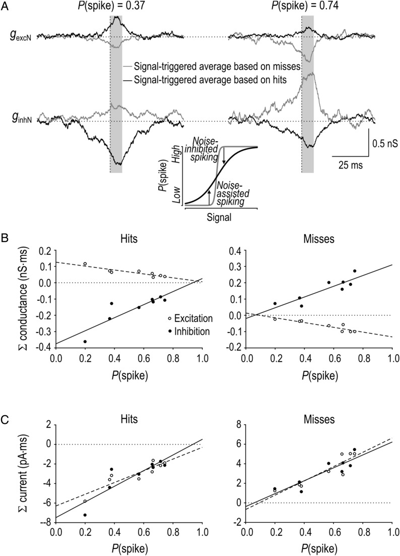 Figure 7.