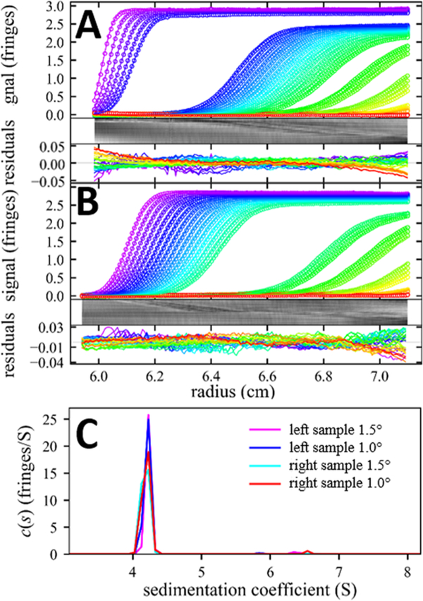 Figure 6.