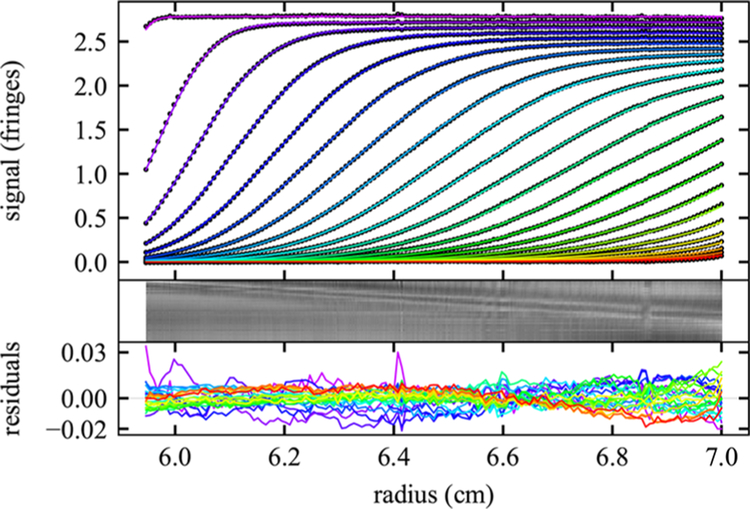 Figure 5.