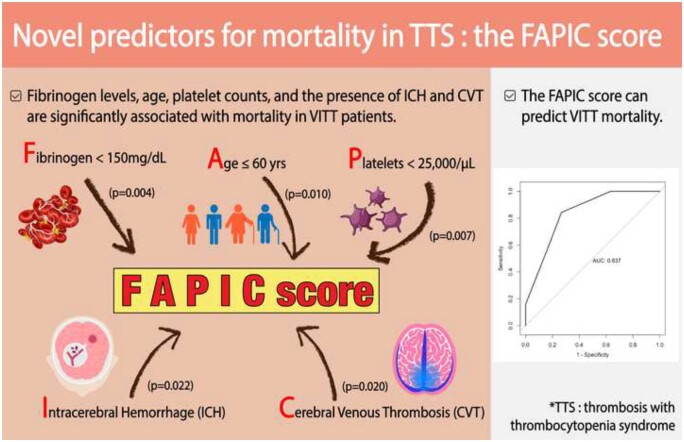 Graphical Abstract