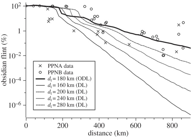 Figure 9.