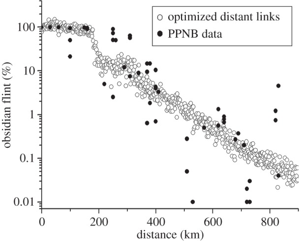 Figure 10.