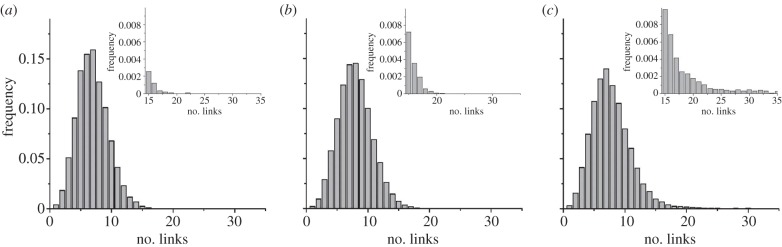 Figure 7.