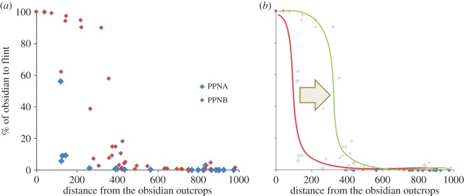 Figure 5.