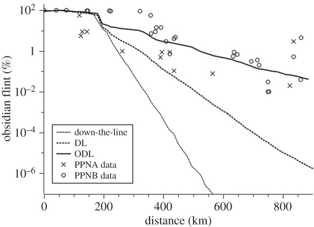 Figure 6.