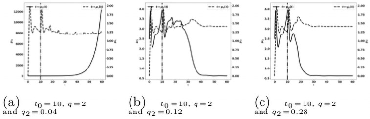 Fig 22