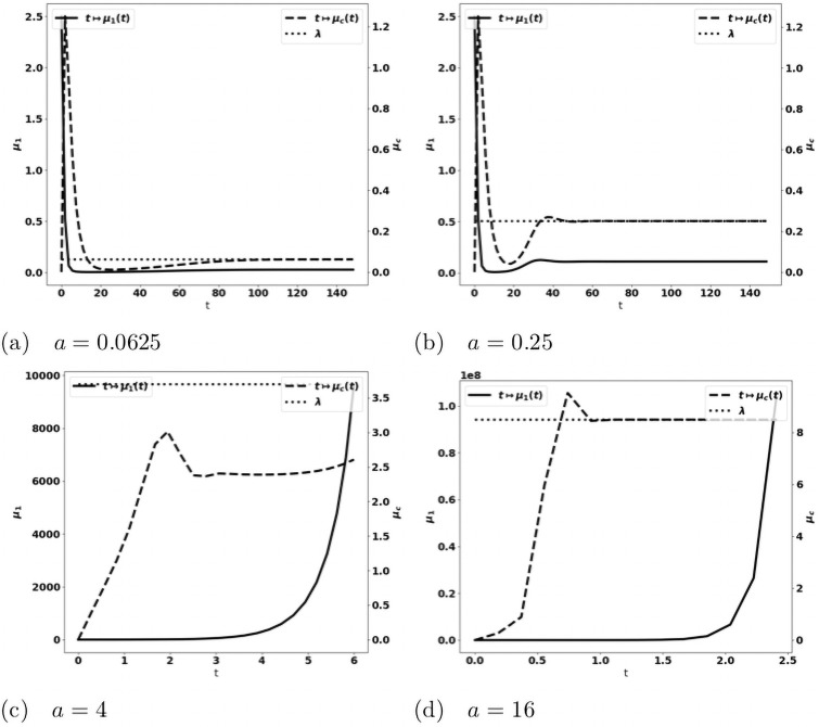 Fig 13