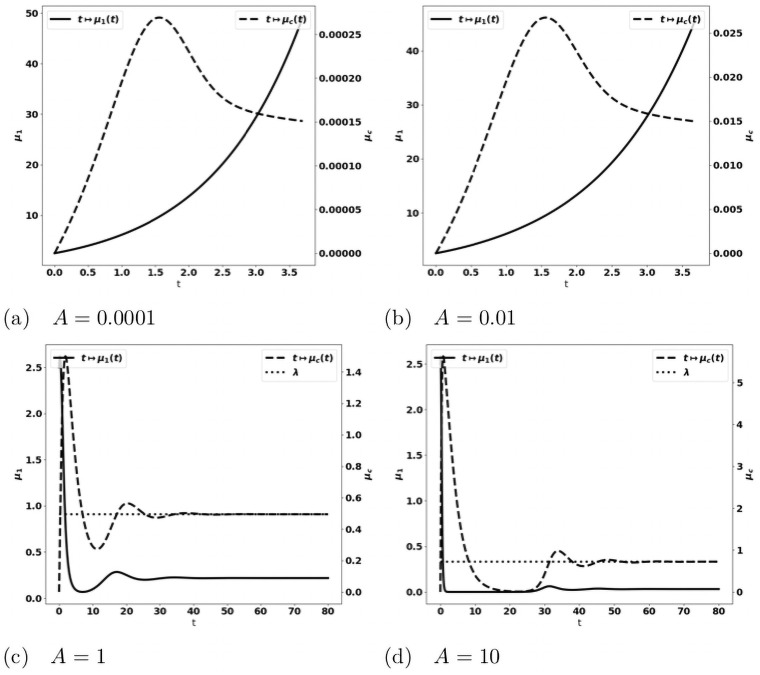 Fig 12