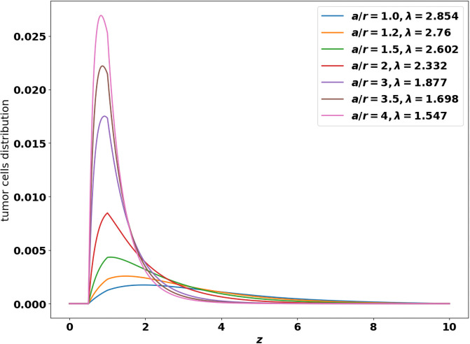 Fig 5