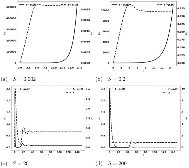 Fig 15