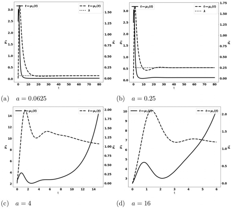 Fig 8