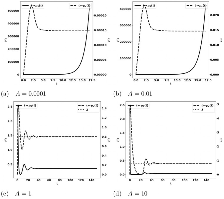 Fig 16