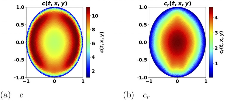 Fig 7