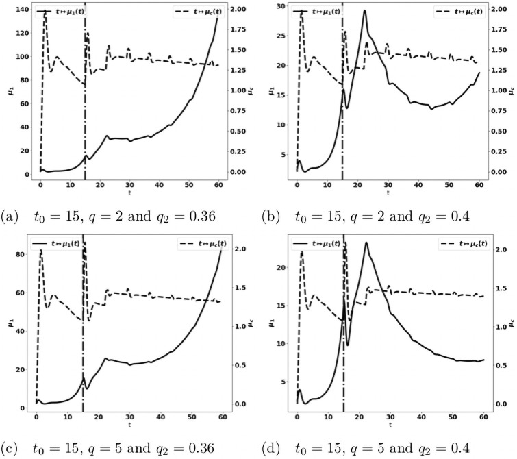 Fig 23